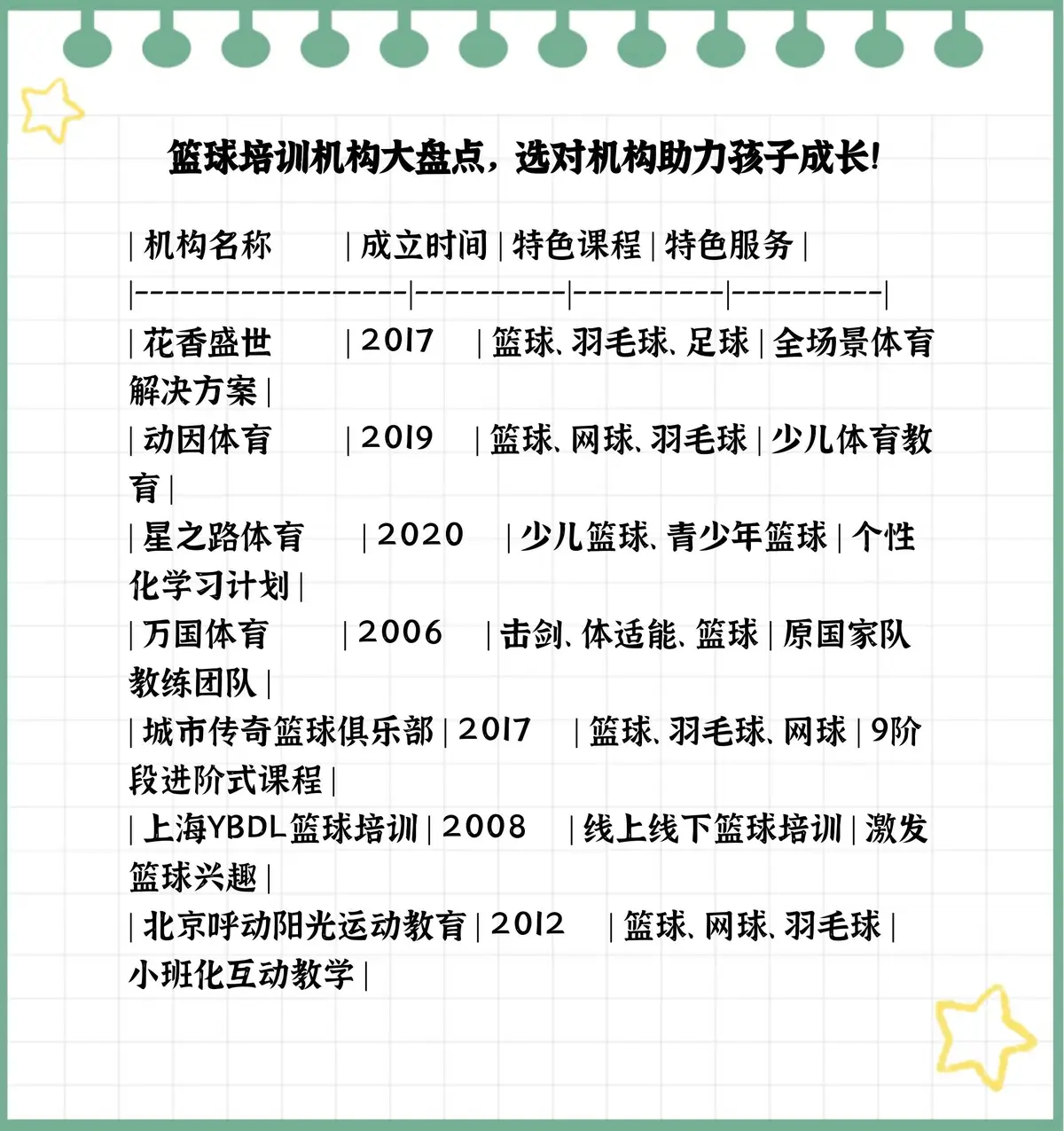 篮球教练队长训练计划书模板范文_1
